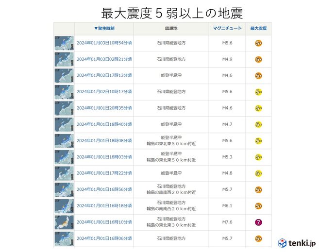 令和6年能登半島地震 過去72時間に震度5弱以上は13回 Tenki Jp Goo ニュース