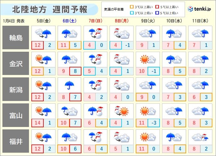 北陸　6日～7日は警報級大雨の可能性　再び土砂災害に警戒