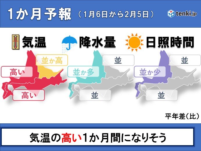 北海道　一か月予報　気温高め　冬型の気圧配置の強まりに注意