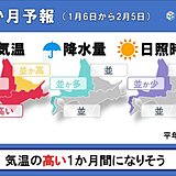 北海道　一か月予報　気温高め　冬型の気圧配置の強まりに注意