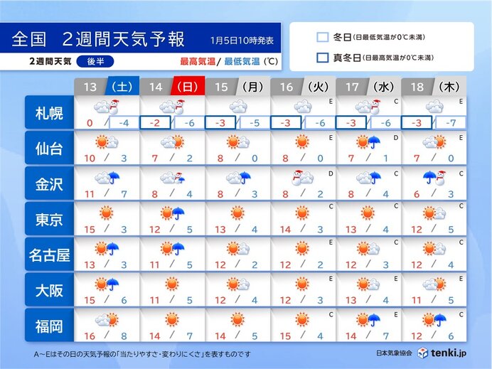 13日～18日の天気