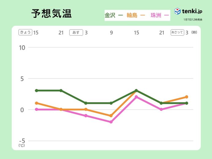 真冬の厳しい寒さ