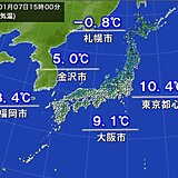 寒気南下で気温急降下　金沢は真冬並み　福岡13日ぶり10℃未満　明日も厳しい寒さ
