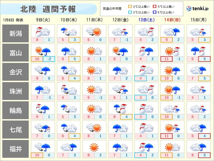 この先も雪や雨の日が多い