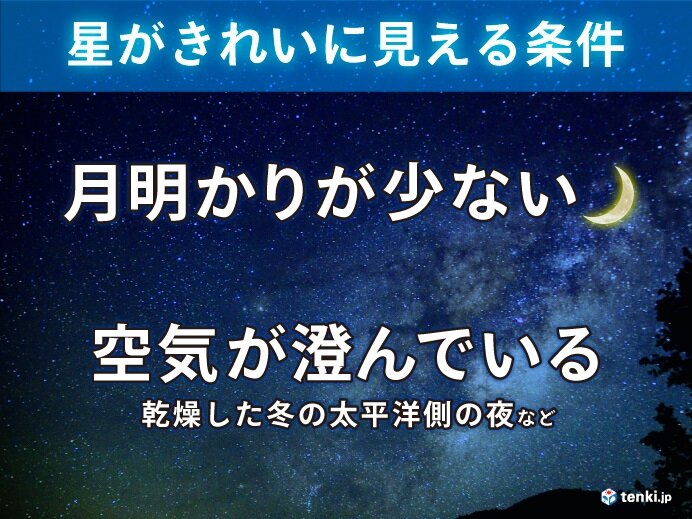 冬の太平洋側　星空観賞には好条件