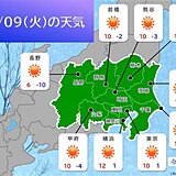 関東の週間天気　連休明けは穏やかな晴れ　10日頃は南岸低気圧通過　所々で冷たい雨