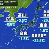 今朝は冷え込み強まる　富山や奈良、広島などで今季一番の冷え込み