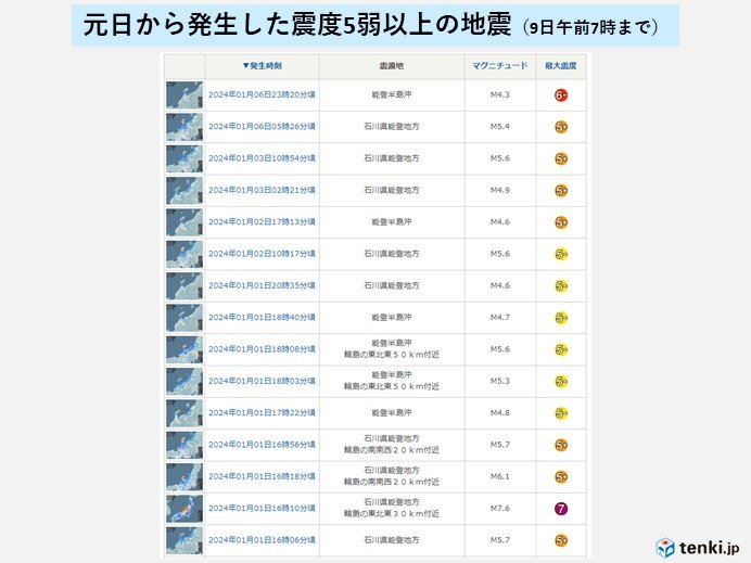 令和6年能登半島地震　元日から最大震度5弱以上15回