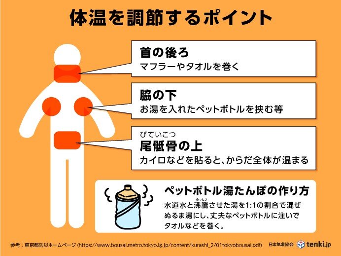 1年で最も寒さが厳しい時期　引き続き低体温症に注意