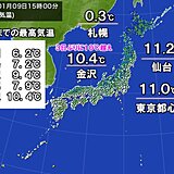 金沢は3日ぶりに10℃超えに　明日は全国的に雨や雪　被災地は北風で気温以上に寒い