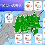 今日10日の関東　午後は北風ヒンヤリ　夜遅くは南部で雨　明日11日は厳しい寒さ