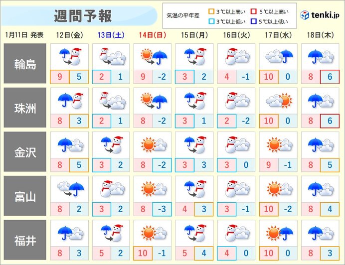 今週末以降　雨や雪の降る日が多い　荒天も