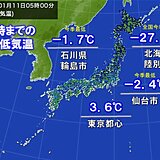 北海道陸別町でマイナス27.1℃　全国で今シーズン一番の冷え込み