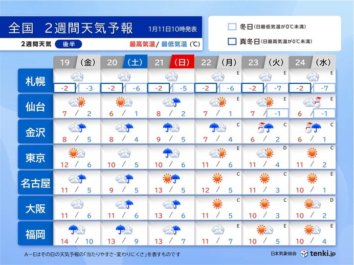 21日(日)頃まで太平洋側も曇りや雨
