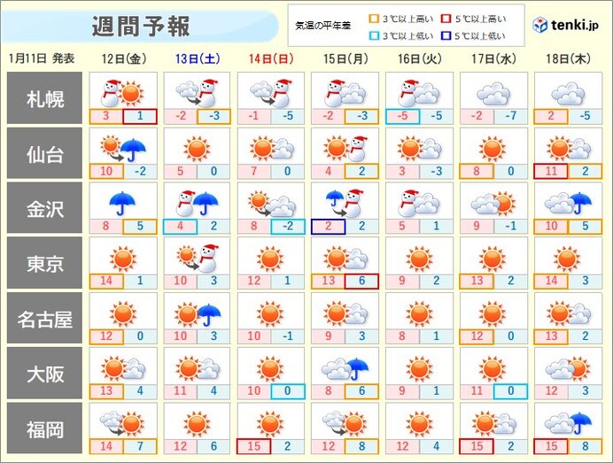 全国的に厳しい寒さ
