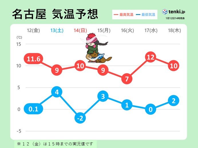 東海　しばらく寒気居座り　厳しい寒さが続く　大学入学共通テストは防寒対策を万全に