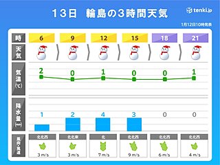 北陸　明日13日にかけて雨から雪へ　土砂災害に注意　被災地で暖をとるポイント