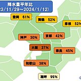 関西　降水量が少ない今シーズンの冬　今日13日は北部を中心に雨や雪　その先は?