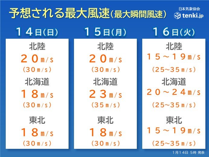 北海道から東北の日本海側も猛吹雪、高波、大雪に警戒