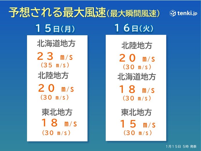 予想される最大風速