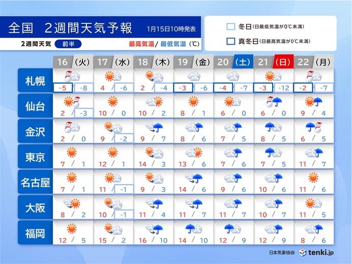 2週間天気 16日まで冬の嵐 今週末は太平洋側も広く雨 東京など厳しい ...