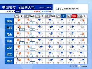 中国地方　18日(木)から曇りや雨が続く　17日(水)までの日差しを有効に