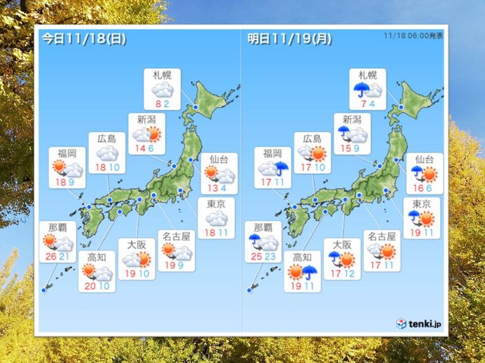 日曜は紅葉狩りのチャンス　月曜の朝は雨