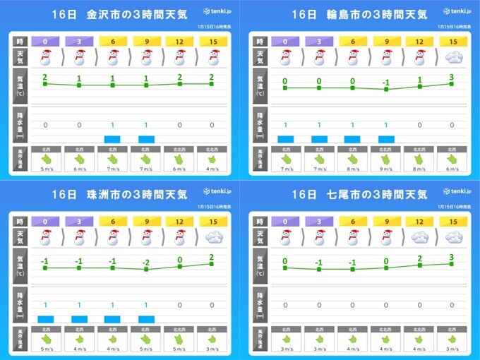 北陸は断続的に雪