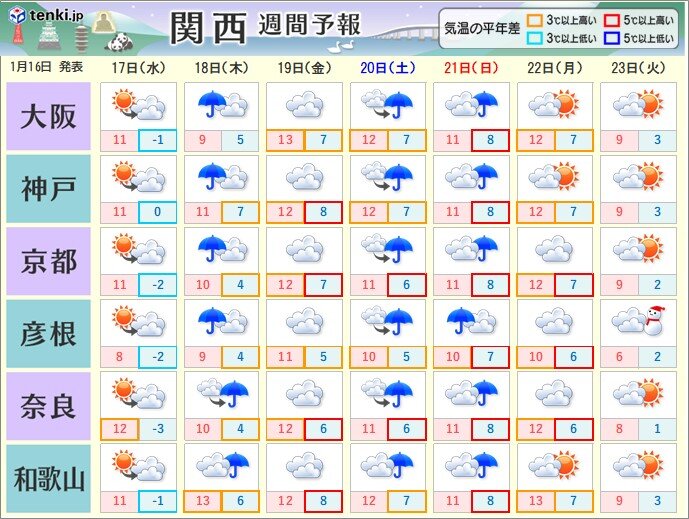 明後日18日(木)から週末にかけて雨が降りやすい　週明けには雪が降る所も