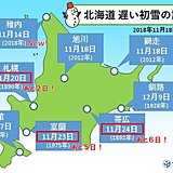 北海道　遅い初雪記録続出か?