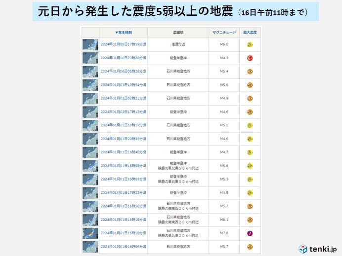 令和6年能登半島地震　震度5弱以上は16回