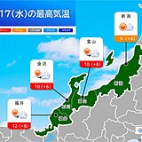 17日の北陸の天気　日差しで寒さ和らぐ　夜遅くは能登半島などで雨　土砂災害に注意