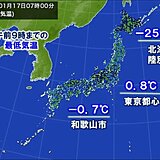 寒い朝　冬日は650地点以上　東京都心は2日連続の0℃台　日中は一転　気温上昇