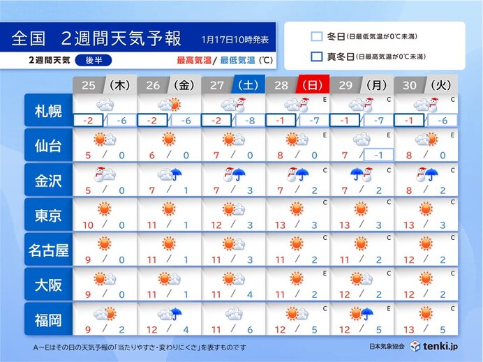 25日(木)～30日(火)　冬の天気分布　寒さ続く