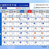 2週間天気　今週末は広く雨　雨のあと寒気流入　日本海側は雪　真冬らしい寒さに