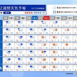 九州　今週後半は一時的に春の暖かさ　来週は寒波襲来で気温急降下