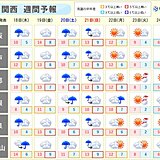 関西　明日以降は天気ぐずつく　土日は久しぶりに雨が強まる