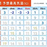 この先は気温のアップダウンが大きい　週明けは西回りで寒気流入　体調管理に注意