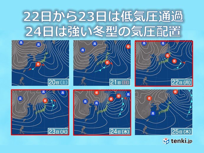 1週目(1月20日～26日):期間の中頃は荒れた天気の恐れ