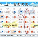 今週の天気　冬将軍　寒気を従え　動き出す