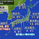 九州や関東など春先の暖かさ　雨で厳しい寒さも　20日「大寒」は冷たい雨や雪
