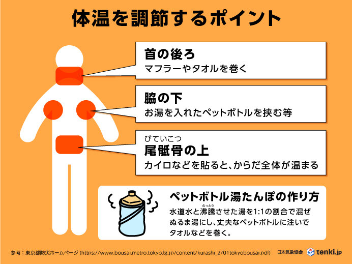 体温を調節するポイント