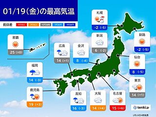 今日19日　太平洋側を中心に日差し　広く3月並みの気温も北日本は寒くなる