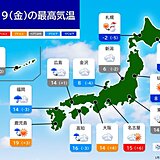 今日19日　太平洋側を中心に日差し　広く3月並みの気温も北日本は寒くなる