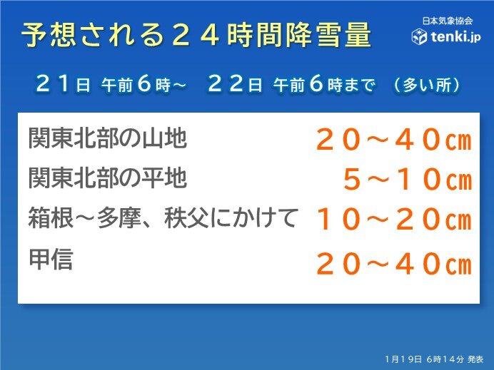 土日の関東甲信　山沿い中心に警報級大雪か　交通障害に注意　東京都心は雨の可能性_画像