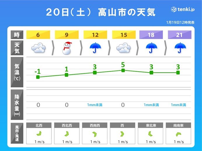 東海　土日は冷たい雨　来週は強烈寒気で岐阜県山間部は大雪の恐れ　名古屋も雪か_画像