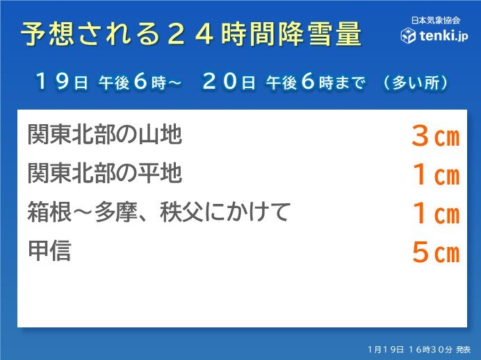 予想降雪量