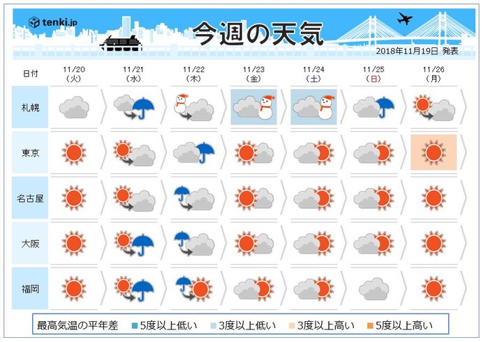 週間　一段と強い寒気　新たな冬の便りも