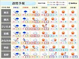 関東甲信　週末「南岸低気圧」通過で山沿いは大雪　来週は気温のアップダウンが激しい