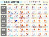 北海道　週間天気　低気圧接近や強い冬型の気圧配置により、降雪量が多くなる恐れ